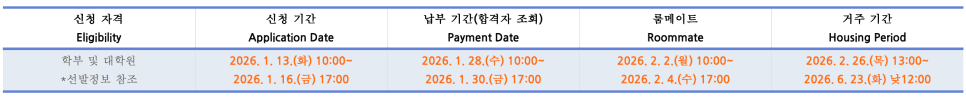 외국인 유학생은 언제 방을 구할까? 대학 학사일정으로 보는 단기임대 공실 제로 전략!