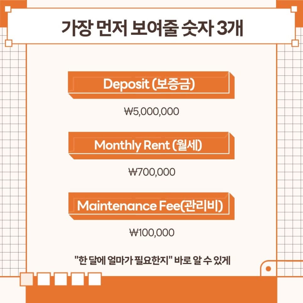 외국인에게 매물을 소개할 때 꼭 적어야 할 숫자 7가지