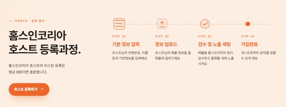 외국인 단기 임대, 수수료 부담 없이 시작하기: '홈스인코리아' 호스트 완벽 활용 가이드